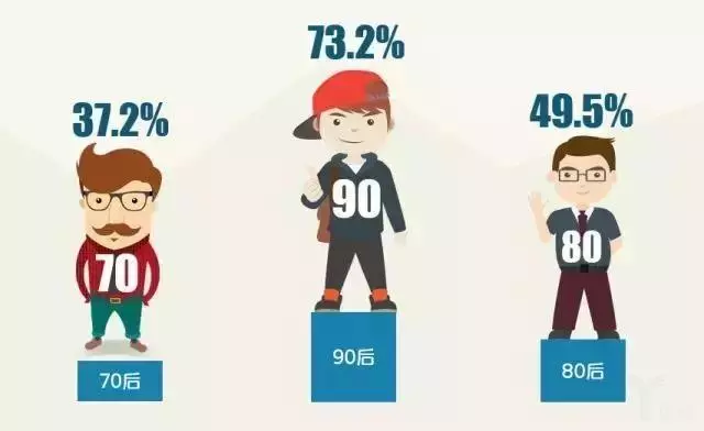 《2017年消費升級大數(shù)據(jù)報告》：你的市場現(xiàn)在在誰的口袋里？