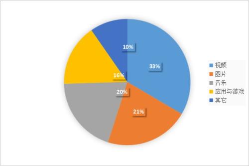 2018Q1中國(guó)在線餐飲外賣市場(chǎng)研究報(bào)告出爐，行業(yè)運(yùn)營(yíng)邏輯正在改變！