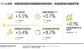 下半年食品消費(fèi)六大趨勢，看準(zhǔn)了