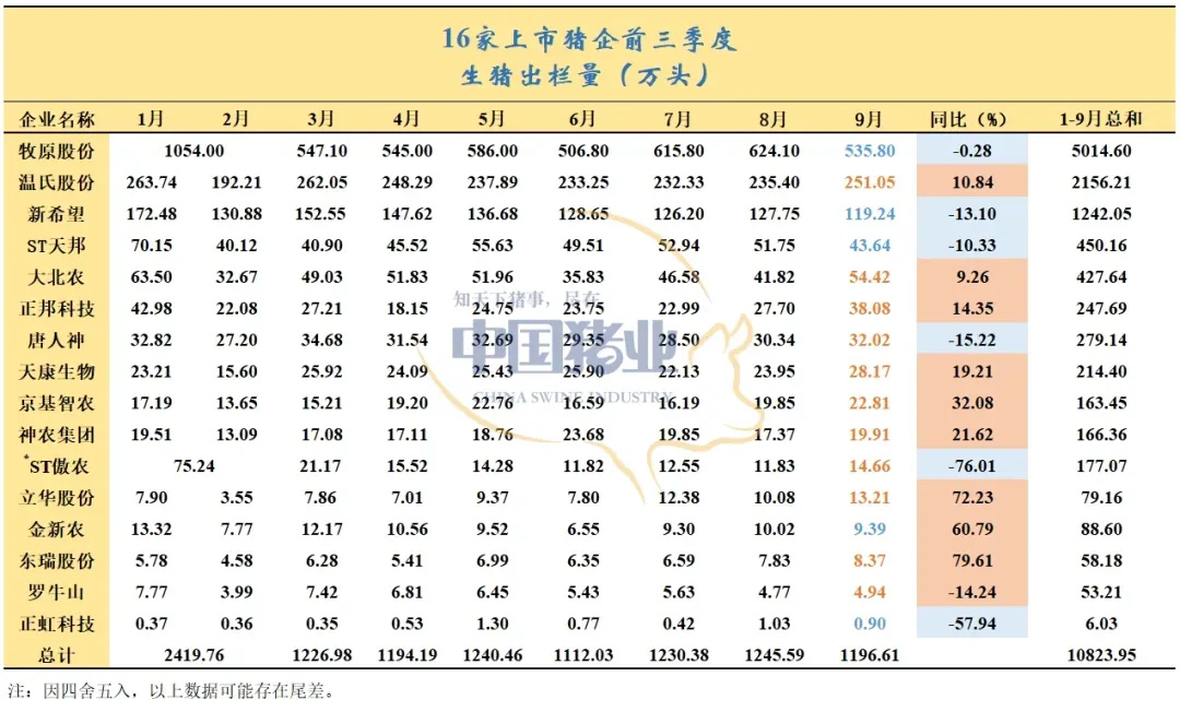 豬企業(yè)績飄紅、預制菜集體承壓，上市公司三季報冰火兩重天